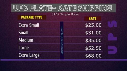 ups flate rate(simple rate)