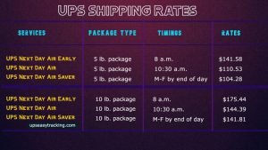 ups shipping Rates