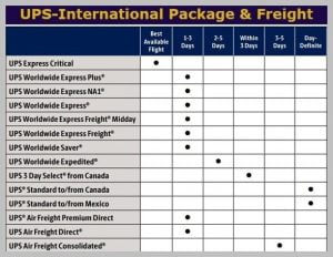 UPS-International package& freight