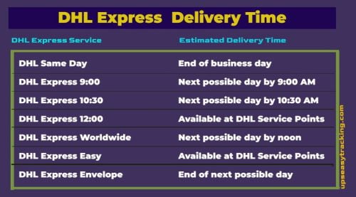 DHL express delivery time
