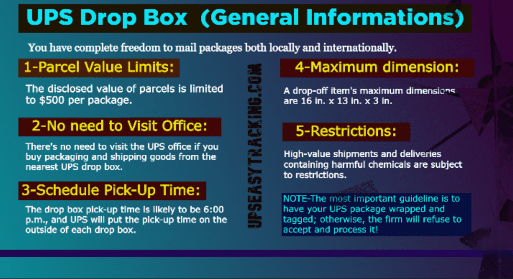 UPS Drop Boxes (Gen Info)