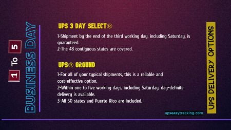 ups ground shipping options 1-5