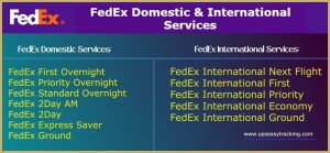 FedEx domestic & international services