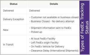 FedEx tracking status