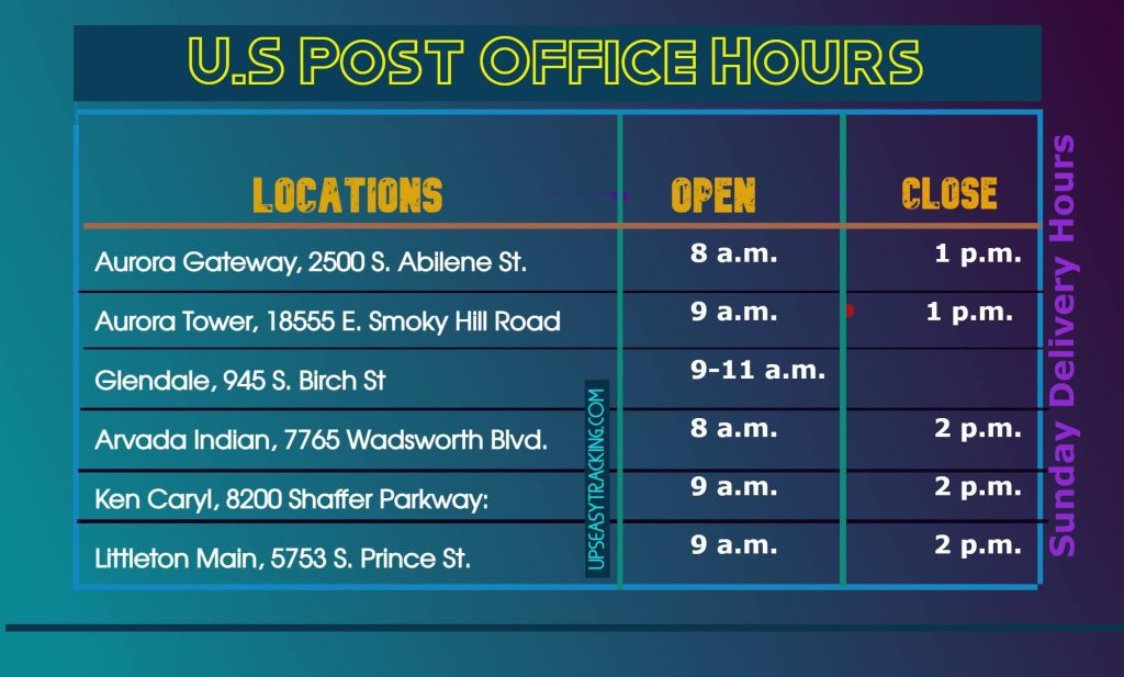 U.S Post Office Sunday Delivery Hours