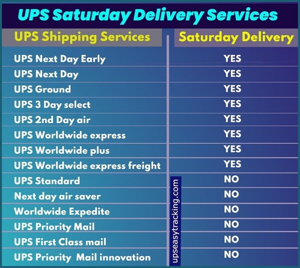 UPS Saturday Delivery Services