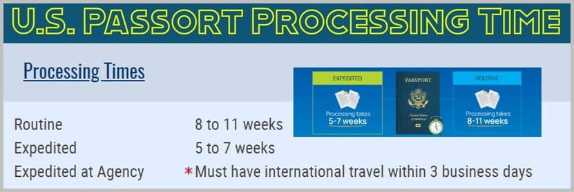 US Passport Processing Time