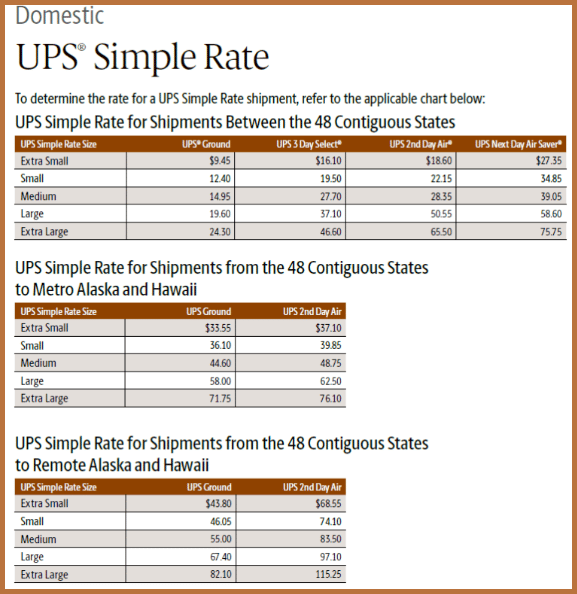 ups ground shipping Rates