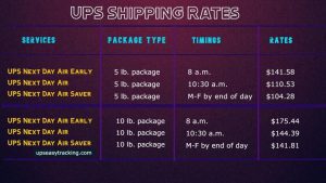 ups shipping Rates/Cost