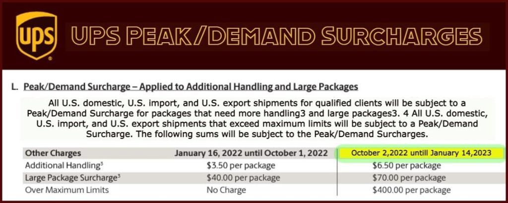 UPS-Peak Demand Surcharges