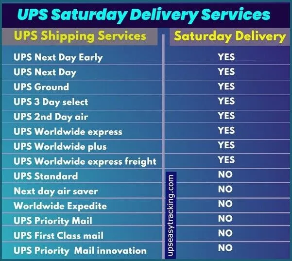 UPS-Saturday-Delivery-Services